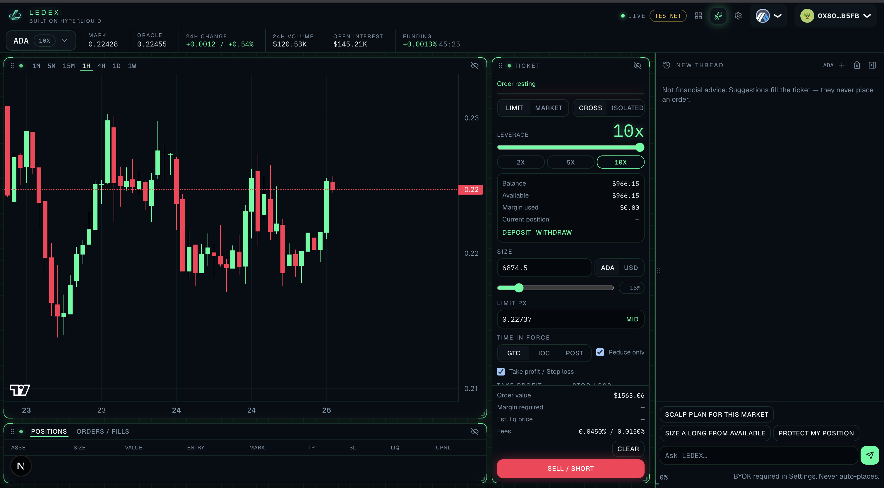 LEDEX HUD on Hyperliquid testnet with chart, ticket, and empty blotter