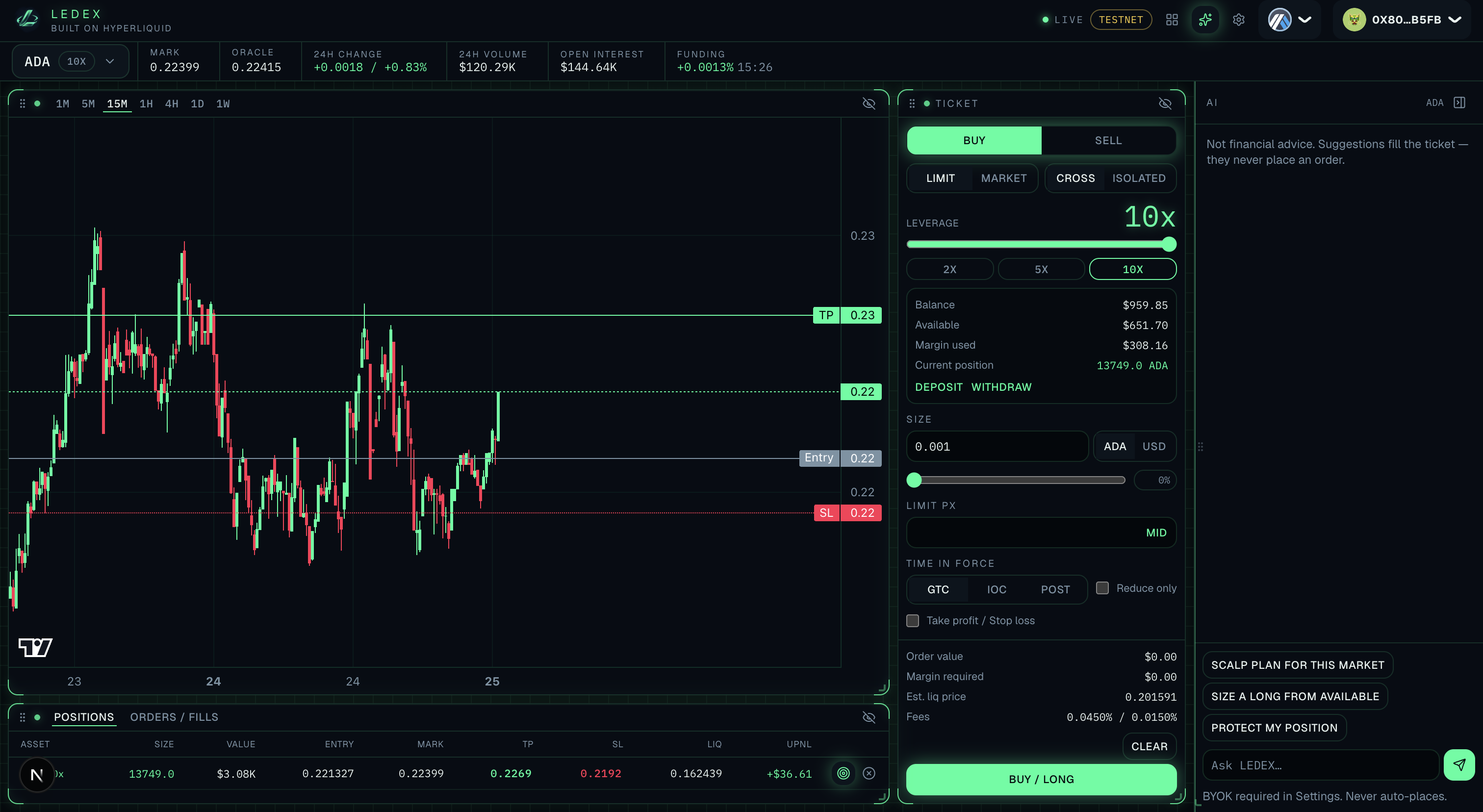 LEDEX order ticket with leverage, size, TP/SL, and a live ADA position