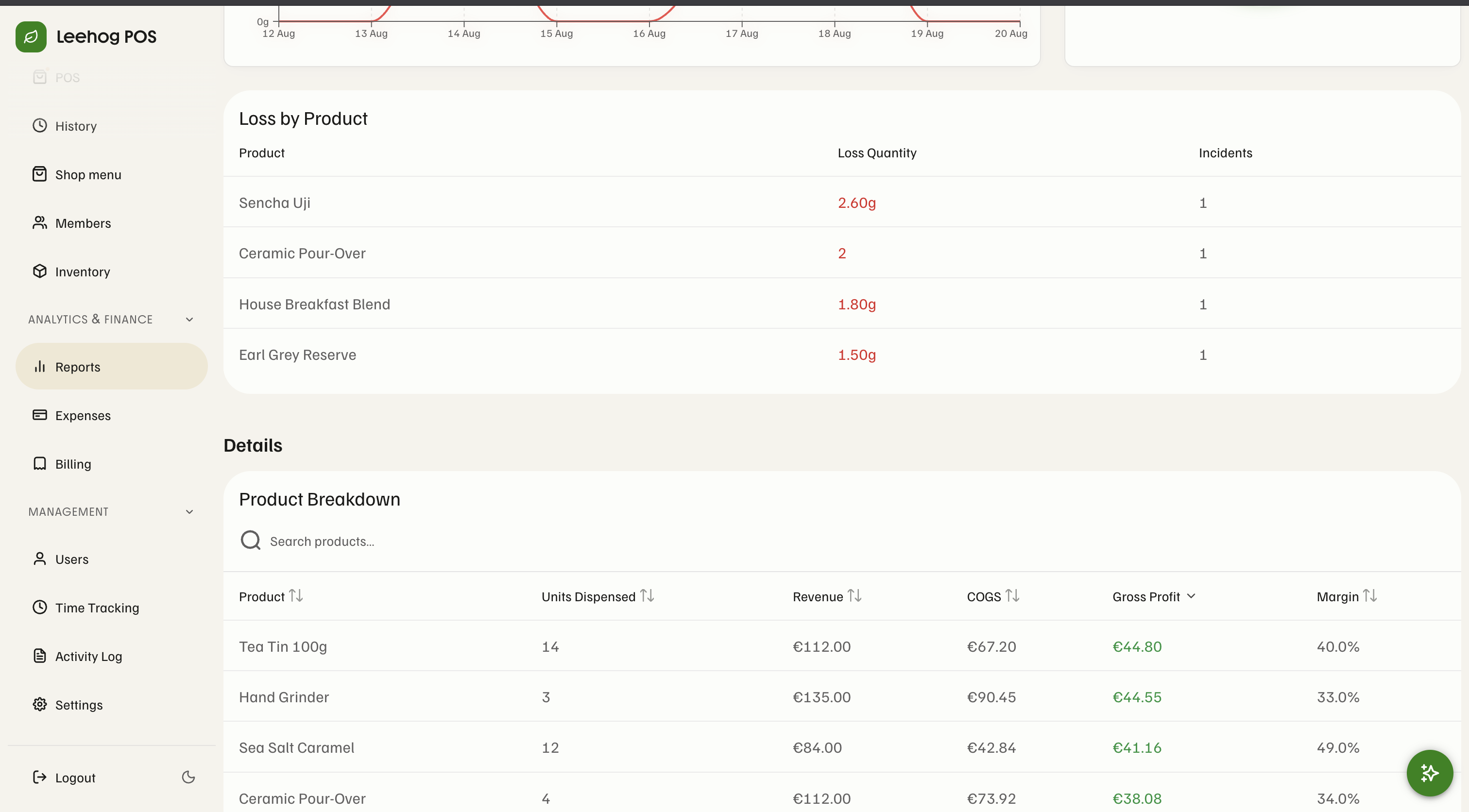 Leehog POS loss tracking and per-product margin breakdown