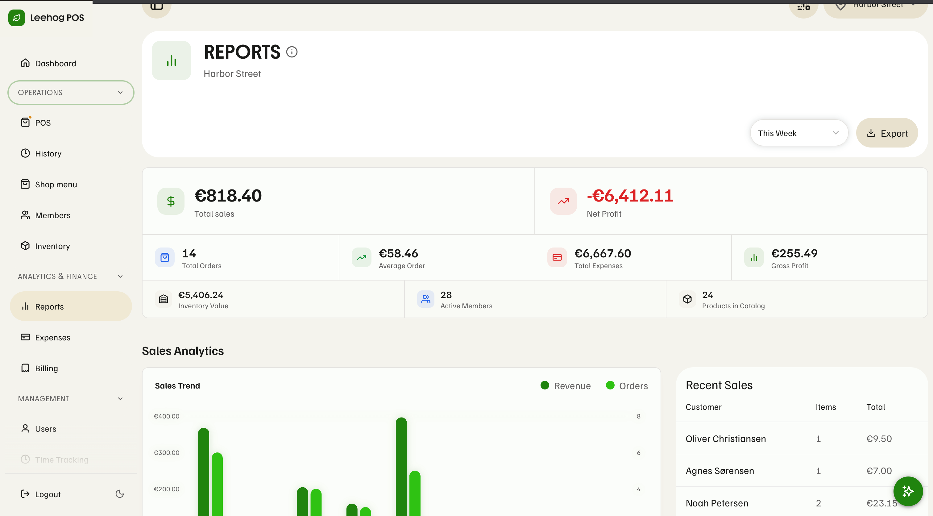 Leehog POS reports with revenue, profit, and order metrics