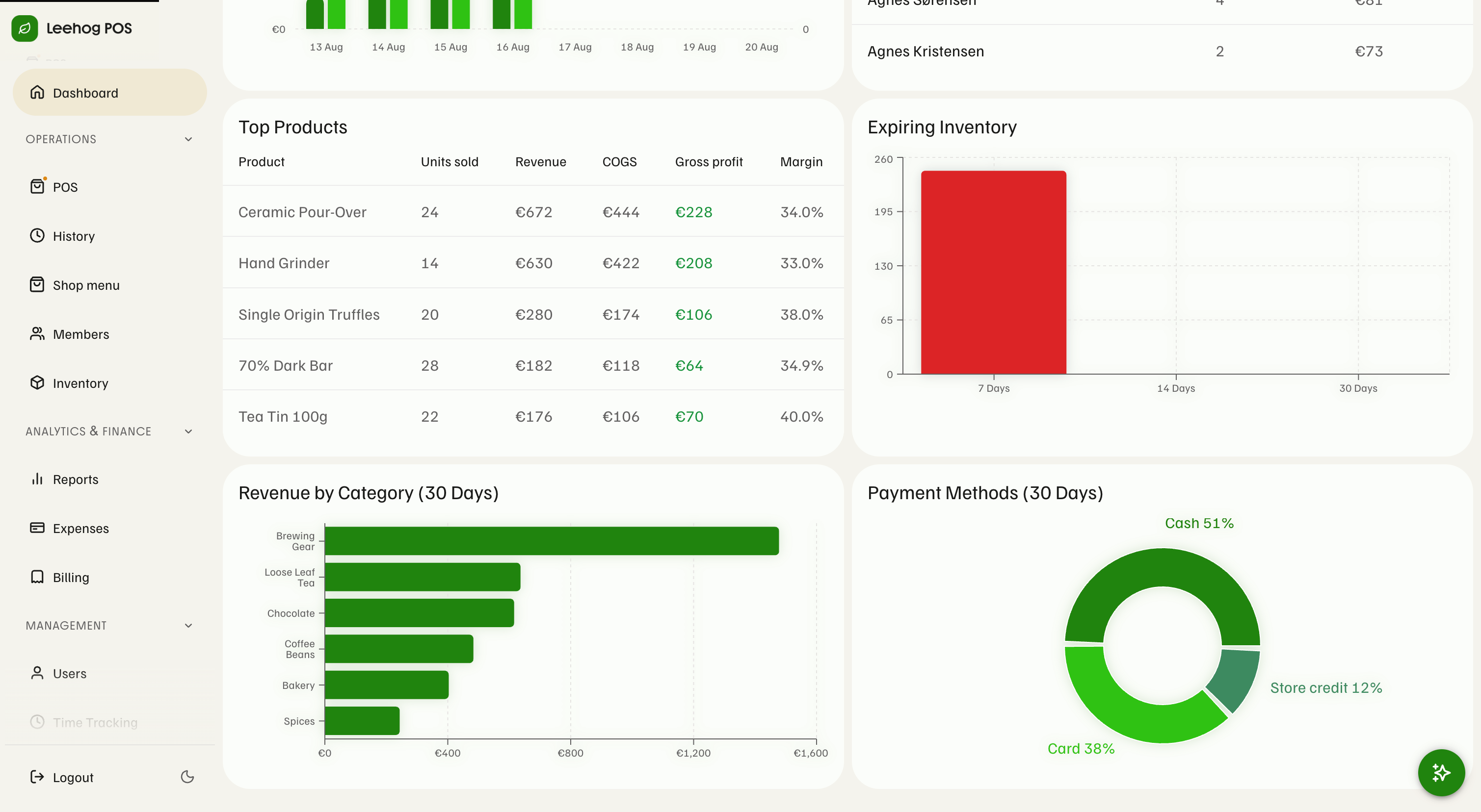 Leehog POS sales trend, recent sales, and top products